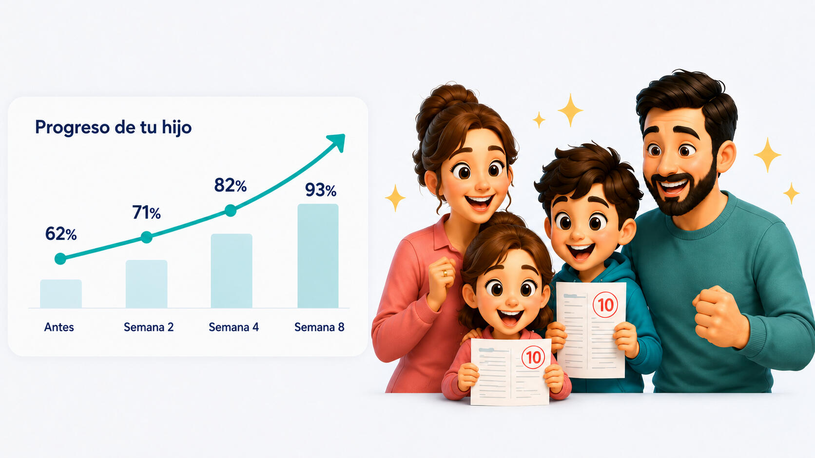 Seguimiento del progreso académico infantil Ilustración de padres y niños mostrando progreso académico y buenos resultados escolares gracias al apoyo educativo y clases en línea para niños